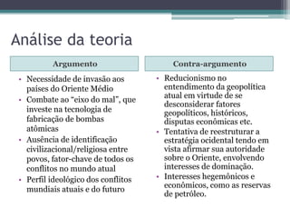 Análise da teoria
Argumento Contra-argumento
• Necessidade de invasão aos
países do Oriente Médio
• Combate ao “eixo do mal”, que
investe na tecnologia de
fabricação de bombas
atômicas
• Ausência de identificação
civilizacional/religiosa entre
povos, fator-chave de todos os
conflitos no mundo atual
• Perfil ideológico dos conflitos
mundiais atuais e do futuro
• Reducionismo no
entendimento da geopolítica
atual em virtude de se
desconsiderar fatores
geopolíticos, históricos,
disputas econômicas etc.
• Tentativa de reestruturar a
estratégia ocidental tendo em
vista afirmar sua autoridade
sobre o Oriente, envolvendo
interesses de dominação.
• Interesses hegemônicos e
econômicos, como as reservas
de petróleo.
 