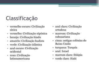 Classificação
• vermelho escuro: Civilização
sínica
• vermelho: Civilização nipônica
• laranja: Civilização hindu
• amarelo: Civilização budista
• verde: Civilização islâmica
• azul escuro: Civilização
ocidental
• roxo: Civilização
latinoamericana
• azul claro: Civilização
ortodoxa
• marrom: Civilização
subsaariana
• cinza: antigas colônias do
Reino Unido
• turquesa: Turquia
• azul: Israel
• marrom claro: Etiópia
• verde claro: Haiti
 