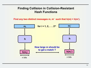 14
Finding Collision in Collision-Resistant
Hash Functions
h
mi
h(mi)
Find any two distinct messages m, m such that h(m) = h(m).
n bits
for i = 1, 2, . . . 2m
h
mi
h(mi)
n bits
How large m should be
to get a match ?
 