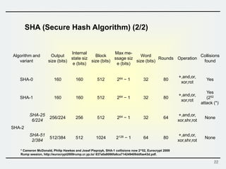 22
Algorithm and
variant
Output
size (bits)
Internal
state siz
e (bits)
Block
size (bits)
Max me-
ssage siz
e (bits)
Word
size (bits)
Rounds Operation
Collisions
found
SHA-0 160 160 512 264 − 1 32 80
+,and,or,
xor,rot
Yes
SHA-1 160 160 512 264 − 1 32 80
+,and,or,
xor,rot
Yes
(252
attack (*)[
SHA-2
SHA-25
6/224
256/224 256 512 264 − 1 32 64
+,and,or,
xor,shr,rot
None
SHA-51
2/384
512/384 512 1024 2128 − 1 64 80
+,and,or,
xor,shr,rot
None
SHA (Secure Hash Algorithm) (2/2)
* Cameron McDonald, Philip Hawkes and Josef Pieprzyk, SHA-1 collisions now 2^52, Eurocrypt 2009
Rump session, http://eurocrypt2009rump.cr.yp.to/ 837a0a8086fa6ca714249409ddfae43d.pdf.
 