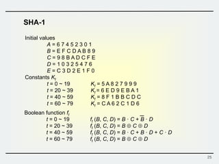 25
SHA-1
Initial values
A = 6 7 4 5 2 3 0 1
B = E F C D A B 8 9
C = 9 8 B A D C F E
D = 1 0 3 2 5 4 7 6
E = C 3 D 2 E 1 F 0
Constants Kt
t = 0 ~ 19 Kt = 5 A 8 2 7 9 9 9
t = 20 ~ 39 Kt = 6 E D 9 E B A 1
t = 40 ~ 59 Kt = 8 F 1 B B C D C
t = 60 ~ 79 Kt = C A 6 2 C 1 D 6
Boolean function ft
t = 0 ~ 19 ft (B, C, D) = B · C + B · D
t = 20 ~ 39 ft (B, C, D) = B  C  D
t = 40 ~ 59 ft (B, C, D) = B · C + B · D + C · D
t = 60 ~ 79 ft (B, C, D) = B  C  D
 
