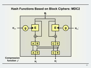 31
Hash Functions Based on Block Ciphers: MDC2
Compression
function f
Mi
Hi
EgHi-1
A B
E g
C D
A D C B
Hi-1

Hi

 