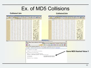 Ex. of MD5 Collisions
32
Collision1.bin Collision2.bin
Same MD5 Hashed Value !!
 