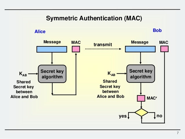 generate digest key Hashfunction
