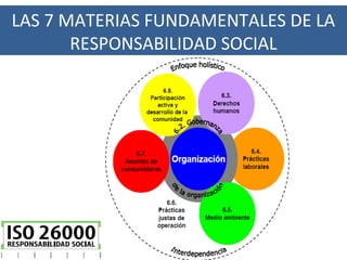 Sa 8000 2008 responsabilidad social en la organización