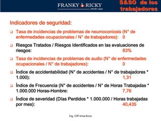 Ing. CIP Irma Anco
Indicadores de seguridad:
 Tasa de incidencias de problemas de neumoconiosis (N° de
enfermedades ocupacionales / N° de trabajadores): 0
 Riesgos Tratados / Riesgos Identificados en las evaluaciones de
riesgos: 83%
 Tasa de incidencias de problemas de audio (N° de enfermedades
ocupacionales / N° de trabajadores): 0
 Índice de accidentabilidad (N° de accidentes / N° de trabajadores *
1.000): 1,31
 Índice de Frecuencia (N° de accidentes / N° de Horas Trabajadas *
1.000.000 Horas-Hombre: 7,76
 Índice de severidad (Días Perdidos * 1.000.000 / Horas trabajadas
por mes): 40,435
S&SO de los
trabajadores
 