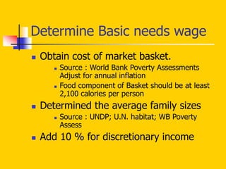 Determine Basic needs wage
 Obtain cost of market basket.
 Source : World Bank Poverty Assessments
Adjust for annual inflation
 Food component of Basket should be at least
2,100 calories per person
 Determined the average family sizes
 Source : UNDP; U.N. habitat; WB Poverty
Assess
 Add 10 % for discretionary income
 