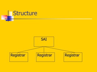 Structure
SAI
Registrar Registrar
Registrar
 