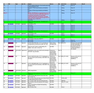 Sa88 e agenda-after-tdoc-deadlines