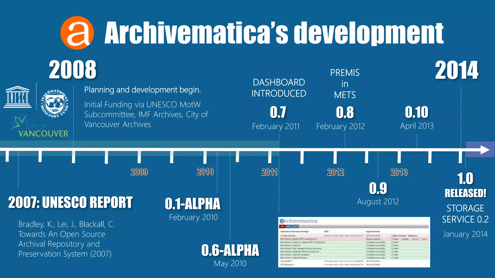 20142008
2007: UNESCO REPORT 0.1-ALPHA
DASHBOARD
INTRODUCED
Archivematica’s development
0.7
1.0
RELEASED!0.9
0.8
Bradley, K., Lei, J., Blackall, C.
Towards An Open Source
Archival Repository and
Preservation System (2007)
Planning and development begin.
Initial Funding via UNESCO MotW
Subcommittee, IMF Archives, City of
Vancouver Archives
0.6-ALPHA
February 2010
May 2010
February 2011 February 2012
PREMIS
in
METS
0.10
April 2013
August 2012
STORAGE
SERVICE 0.2
January 2014
 