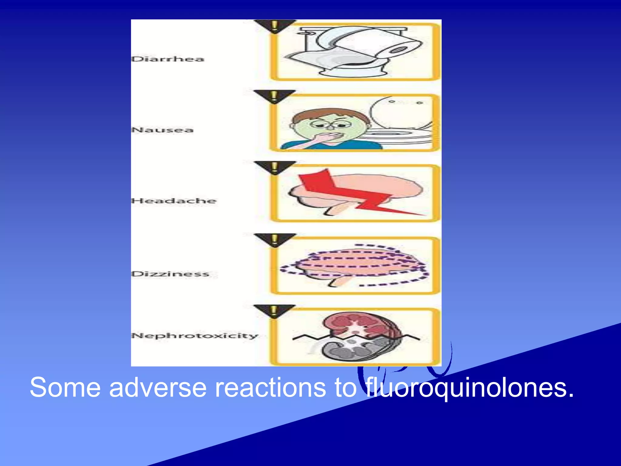 Antibiotic Quinolone history,classification,mechanism of action and ...