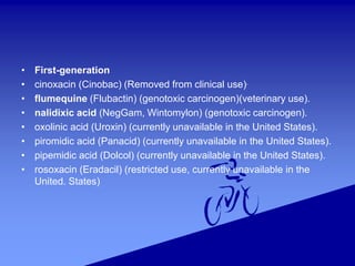 Antibiotic Quinolone history,classification,mechanism of action and ...