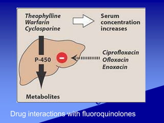 Antibiotic Quinolone history,classification,mechanism of action and ...