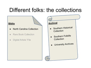 Different folks: the collections
Biblio
● North Carolina Collection
● Rare Book Collection
● Digital Artists’ File
 