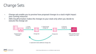 © 2022, Amazon Web Services, Inc. or its affiliates. All rights reserved.
Change Sets
• Change sets enable you to preview how proposed changes to a stack might impact
your running resources
• AWS CloudFormation makes the changes to your stack only when you decide to
execute the change set
Original Stack/
Template
Change Set AWS CloudFormation
updates your stack
Change Set
1. Create
change set
2. View/accept
change set
4. Execute
change set
3. (optional) Create additional change sets
 