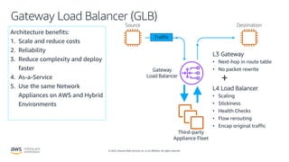© 2022, Amazon Web Services, Inc. or its affiliates. All rights reserved.
Gateway Load Balancer (GLB)
Architecture benefits:
1. Scale and reduce costs
2. Reliability
3. Reduce complexity and deploy
faster
4. As-a-Service
5. Use the same Network
Appliances on AWS and Hybrid
Environments
Source Destination
Third-party
Appliance Fleet
Traffic
L3 Gateway
• Next-hop in route table
• No packet rewrite
+
L4 Load Balancer
• Scaling
• Stickiness
• Health Checks
• Flow rerouting
• Encap original traffic
Gateway
Load Balancer
 