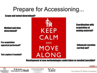 Prepare for Accessioning...<br />Scope and extent determined?<br />Coordination with acquisition of analog material?<br />...