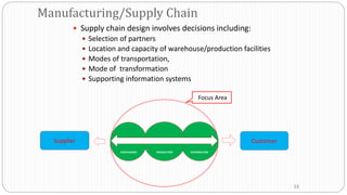Manufacturing/Supply Chain
 Supply chain design involves decisions including:
 Selection of partners
 Location and capacity of warehouse/production facilities
 Modes of transportation,
 Mode of transformation
 Supporting information systems
13
Focus Area
CustomerSupplier
DISTRIBUTIONPRODUCTIONPURCHASING
 