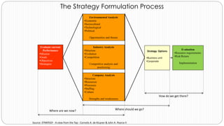 Environmental Analysis
•Economic
•Sociocultural
•Technological
•Political
Opportunities and threats
Evaluate current
Performance
•Mission
•Goals
•Objectives
•Strategies
Industry Analysis
•Structure
•Evolution
•Competition
Competitive analysis and
positioning
Strategy Options
•Business unit
•Corporate
Evaluation
•Resource requirements
•Risk/Return
Implementation
Company Analysis
•Structure
•Resources
•Processes
•Staffing
•Culture
Strengths and weaknesses
The Strategy Formulation Process
How do we get there?
Where should we go?Where are we now?
Source: STRATEGY - A view from the Top : Cornelis A. de Kluyver & John A. Pearce II
 
