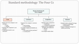Standard methodology: The Four Cs
• Identify relative channel leverage
— Sources of advantage
— Sustainability
• Impact of channel strategies on
market positioning
Market Positioning Of
XYZ Company
• Break down the company’s cost
structure
— Fixed
— Variable
• Estimate the competitor’s cost
structure
• Understand trends in cost
structures
• Segment the company’s customer
base
— New/existing
— Loyal/switchers
• Examine company profitability by
segment
— How much do they purchase?
— At what price?
• Identify major competitors
— Traditional
— Unexpected substitutes
• What are the competitor’s
strengths and weaknesses
— Profits
— Costs
• Investigate market share
Costs Customers Competitors Channels
Tools
 