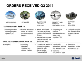 ORDERS RECEIVED Q2 2011



          AERONAUTICS       DYNAMICS             ELECTRONIC               SECURITY AND        SUPPORT
                                                 DEFENCE                  DEFENCE             AND
                                                 SYSTEMS                  SOLUTIONS (SDS)     SERVICES
   Orders received > MSEK 100
         Development of     Further deliveries   Radar, Avionics &     Upgrading of           Complete support
         existing Gripen-   of the AT4 man-      Electronic Warfare    combat                 and maintenance
         system (SE)        portable weapon      systems for Swedish   management and         of Helicopter 15
                            system               Gripen                fire control           (SE)
                                                 Naval Radar System systems (TH)
                                                 (Sea Giraffe) for The
  Other key orders received < MSEK 100           Royal Thai Navy
  Examples:                 Remotely             Civil Aircraft Missile   Framework          Additional
                            Operated             Protection System        agreement with the agreement for air
                            Vehicles for         (CAMPS) from             U.S. Army (U.S.)   ambulance (SE)
                            civilian markets     charter airline          Maritime
                                                 FlyMex (MEX)             Surveillance (RO)


PAGE 6
 