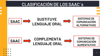 Saac Iso SAAC.pptx