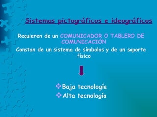 Sistemas pictográficos e ideográficos Requieren de un  COMUNICADOR O TABLERO DE COMUNICACIÓN Constan de un sistema de símbolos y de un soporte físico Baja tecnología Alta tecnología 