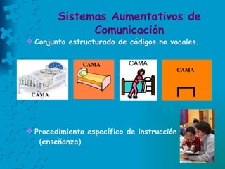 Sistemas Aumentativos de Comunicación Conjunto estructurado de códigos no vocales. Procedimiento específico de instrucción  (enseñanza) CAMA CAMA CAMA 