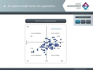 At-a-glance insight across the organization
 