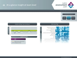 At-a-glance insight at team level
 