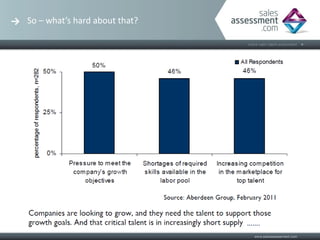 So – what’s hard about that?




                               …….
 