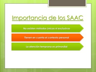 Saac Method Format Reference SAAC | PPTX