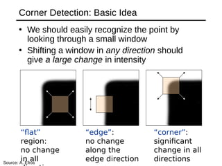 Corner Detection: Basic Idea
• We should easily recognize the point by
looking through a small window
• Shifting a window in any direction should
give a large change in intensity
“edge”:
no change
along the
edge direction
“corner”:
significant
change in all
directions
“flat”
region:
no change
in allSource: A. Efros
 