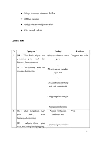 • Adanya penurunan intoleransi aktifitas
• BB klien menurun
• Peningkatan frekuensi/jumlah urine
• Klien nampak gelisah
Analisa data
No Symptom Etiologi Problem
1. DS : Klien batuk ringan atau
perubahan pola batuk dari
biasanya dan atau sputum
DO : Krekels/mengi pada saat
inspirasi dan ekspirasi
Adanya pembesaran tumor
paru
↓
Menggeser dan menekan
organ paru
↓
Sebagian bronkus tertutup
oleh oleh luasan tumor
↓
Gangguan pertukaran gas
↓
Gangguan pola napas
Gangguan pola nafas
2. DS : Klien mengatakan nyeri
pada dada, bahu,
tulang/sendi,punggung
DO : Adanya edema pada
dada,bahu,tulang/sendi,punggung
Adanya pembesaran
karsinoma paru
↓
Menekan organ sekitarnya
Nyeri
18
 