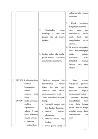 7. Pertahankan cairan
sedikitnya 2-3 liter/ hari
kecuali jika ada kontra
indikasi.
8. Berikan dokter jika gejala-
gejala distress pernafasan
menetap atau memburuk.
meluas melalui petugas
kesehatan.
7. Untuk membantu
mengencerkansekresi
paru- paru dan
memudahkan pasien
untuk batuk dan
mengeluarkan secret
tersebut.
8. Hal tersebut merupakan
tanda berkembangnya
infeksi saluran
pernafasan at5au
bertambah luasnya
jaringan paru yang
terkena.
2. TUPAN: Setelah diberikan
tindakan
keperawatan
selama 1
minggu nyeri
hilang.
TUPEN: Setelah diberikan
tindakan
keperawatan
selama 3 hari
nyeri berkurang
dengan kriteria:
• Ekspresi
wajah rileks.
1. Berikan analgesic dan
keefektifanya. Konsul
dokter jika anal yang
diberikan tidak efektif
untuk mengontrol nyeri.
2. Untuk meminimalkan nyeri
tulang :
• Membalik dengan hati-
hati dan beri dukungan
• Hindari menarik
ekstremitas
• Berikan matras yang
lembut
• Ubah posisi setiap 2
1. Rasa nyaman
merupakan prioritas
dalam memberikan
perawatan kepada
pasien dengan kanker
2. Metastase ketulang
menyebabkan nyeri
hebat. Pada banyak
pasien, bahkan hanya
sentuhan ringan dapat
menimbulkan rasa
nyeri
24
 