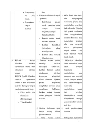 • Pengembang
an paru
penuh
• Peningkatan
tingkat
aktifitas
jam.
3. Untuk meminimalkan nyeri
pleuretik:
• Instruksikan pasien
untuk menahan dada
dengan kedua
tangannya/dengan
bantal saat batuk
• Dorong pasien untuk
berhenti merokok
• Berikan humidifier
(pelembab) udara
sesuai pesanan
• Berikan obat antitusif
bila diresepkan
3. Nafas dalam dan batuk
kuat meregangkan
membrane pleura dan
menimbulkan nyeri dan
dada pleuretik. Nikotin
dari produk tembakau
dapat mengakibatkan
kontriksi bronchial dan
menurunkan gerakan
silia yang melapisi
saluran pernapasan
bagian bawah. Anti
batuk menekan pusat
batuk diotak.
3. TUPAN : Setelah
diberikan tindakan
keperawatan selama 2 hari
intoleransi aktivitas
teratasi
TUPEN: Setelah diberikan
tindakan keperawatan
selama 1 hari intoleransi
aktivitas berangsur-angsur
membaik dengan kriteria:
• Klien sudah bisa
melakukan
aktivitas ringan
• Tidak lelah lagi
1. Evaluasi respon pasien
terhadap aktivitas
kehidupan sehari-hari.
Berikan bantuan dalam
pelaksanaan aktivitas
kehidupan sehari-hari
sesuai kebutuhan. Ajarkan
pasien bagaimana
menghadapi aktivitas untuk
menghindari kelelahan.
Berikan periode istirahat
tampa gangguan diantara
aktivitas.
2. Berikan lingkungan yang
hangat, tenang selama
periode istirahat.
3. Bantu pasien dalam
1. Melakukan aktivitas
dapat membantu daya
tahan. Belajar
bagaimana
meningkatkan rasa
terkontrol dan mandiri
dengan kondisi kronis
dan ketidakmampuan
membantu
meningkatkan harga
diri. Istirahat
memungkinkan tubuh
memperbaiki enerrgi
yang digunakan selama
aktivitas.
2. Untuk meningkatkan
istirahat.
3. Berlanjutnya menikmati
25
 