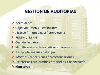 GESTION DE AUDITORIAS Necesidades Objetivos - metas -  estándares Alcance / metodología / cronograma  RRMM  /  RRHH Gestión de datos Identificación de áreas críticas en terreno Tiempo de análisis - hallazgos Informes /conclusiones / recomendaciones  Estrategias para  cambios / rediseños o reingeniería. Monitoreo 