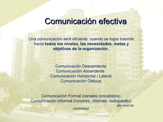 Comunicación efectiva Una comunicación será eficiente  cuando se logre trasmitir hacia  todos los niveles, las necesidades, metas y objetivos de la organización.  Comunicación Descendente Comunicación Ascendente  Comunicación Horizontal / Lateral Comunicación Oblicua Comunicación Formal (canales concebidos) Comunicación Informal (rumores, chismes, radiopasillo) alto nivel de credibilidad 