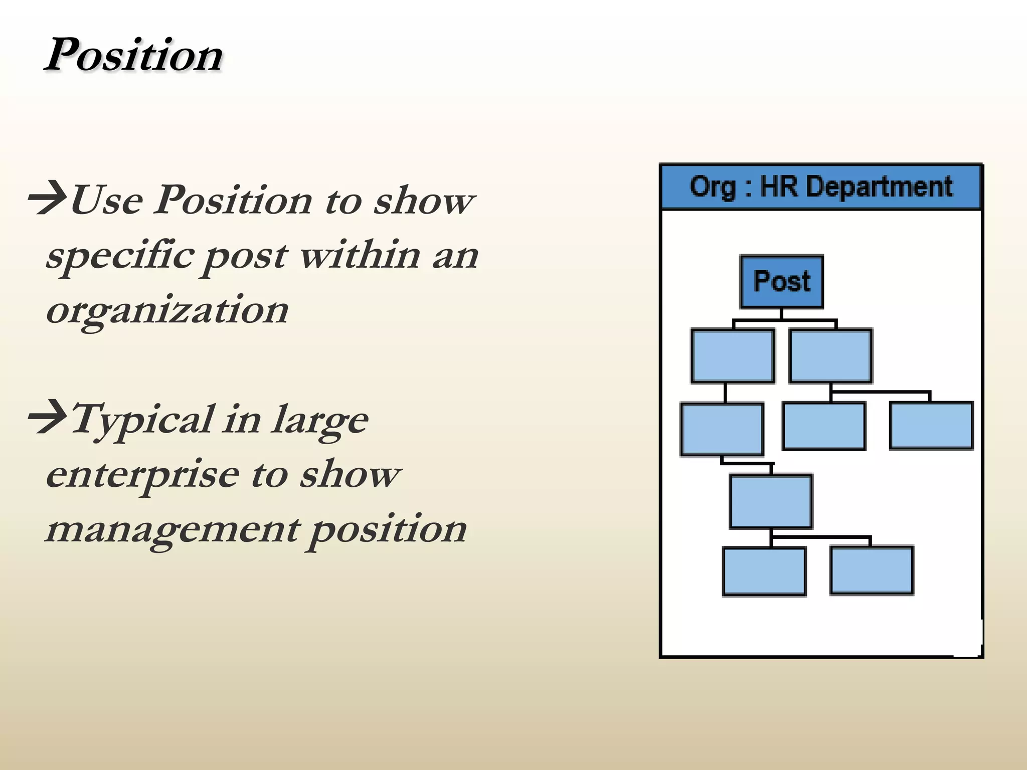 PositionUse Position to show    	specific post within an 	organization       Typical in large 	enterprise to show 	management position