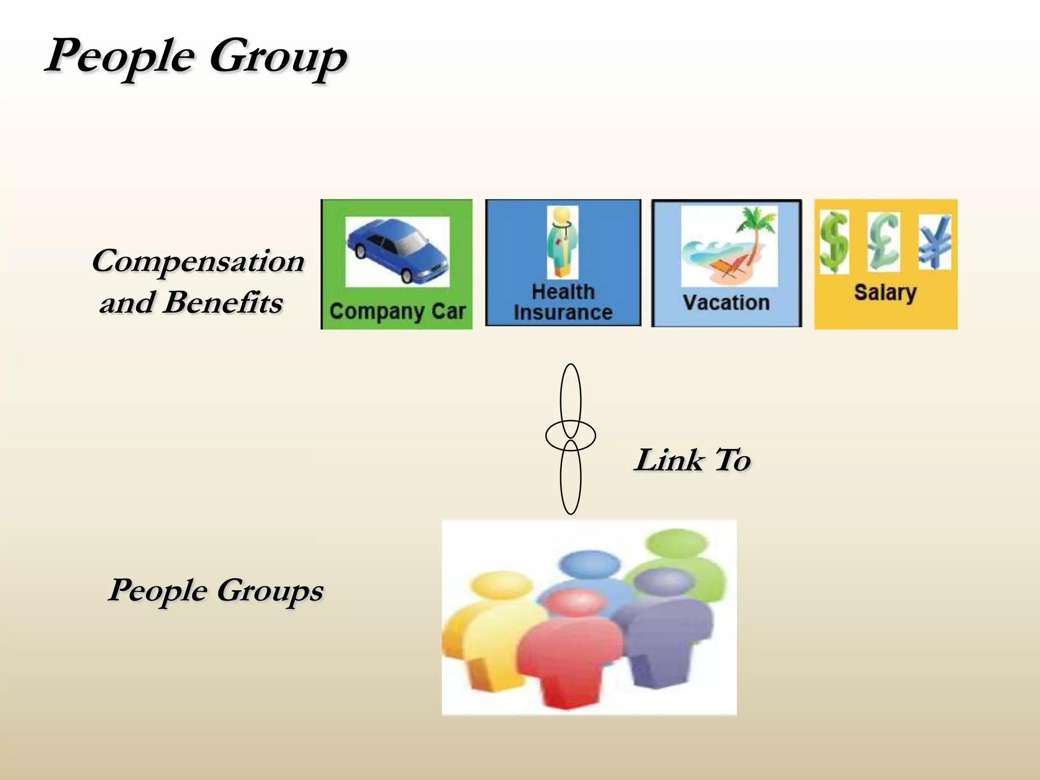 People GroupCompensation and BenefitsLink ToPeople Groups