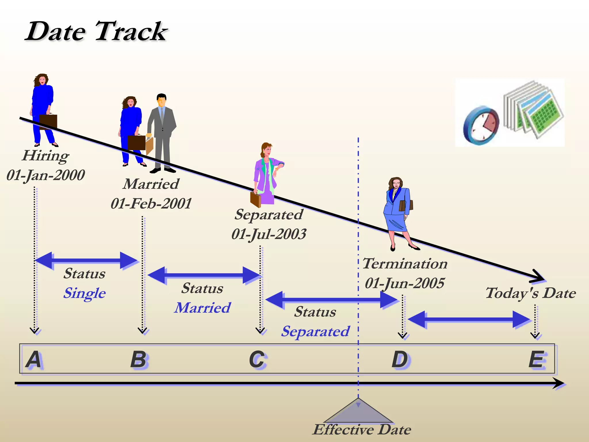 Special Information Type (SIT)