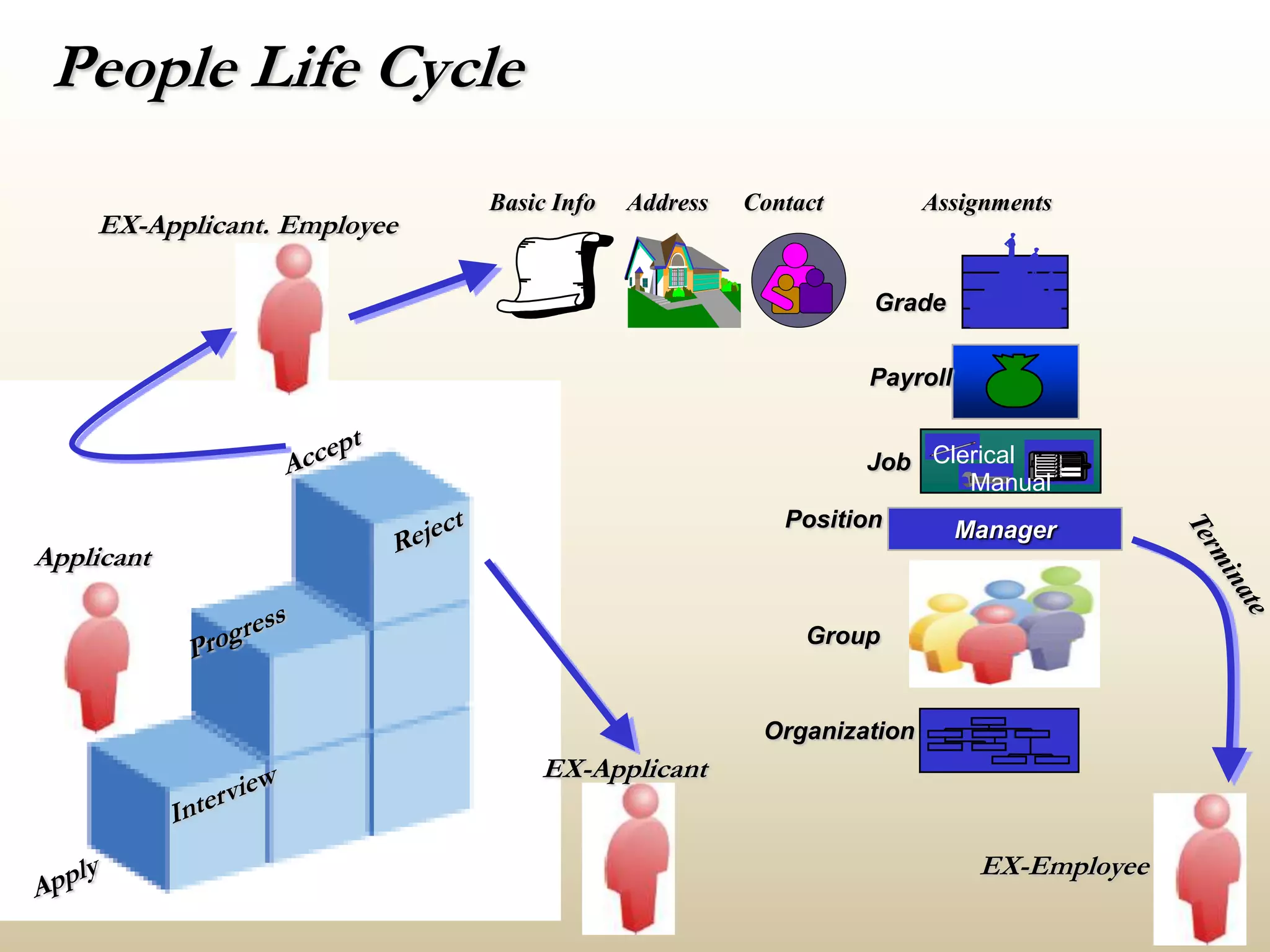 Extra Information Type (EIT)