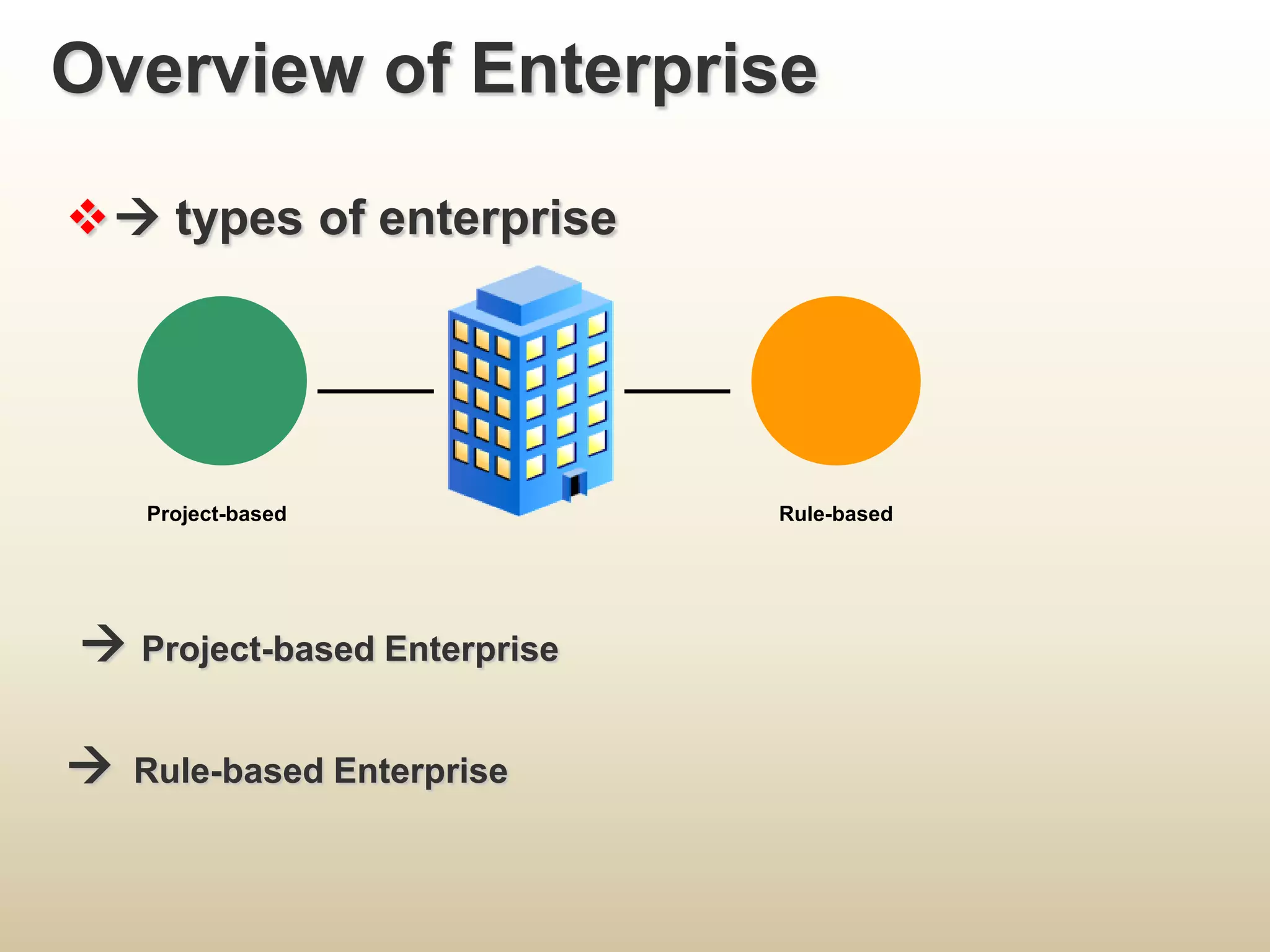Overview of Enterprise Project-basedRule-based types of enterprise  Project-based Enterprise  Rule-based Enterprise