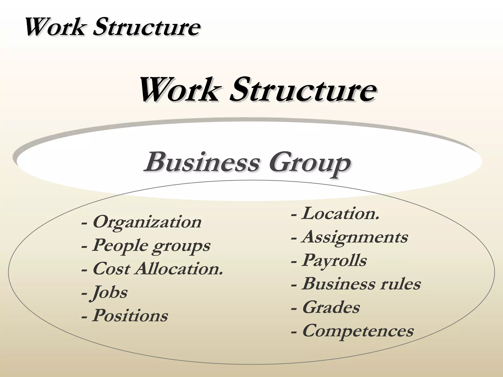 Work StructureWork StructureBusiness Group - Location.- Assignments- Payrolls- Business rules- Grades- Competences- Organization- People groups- Cost Allocation.- Jobs- Positions