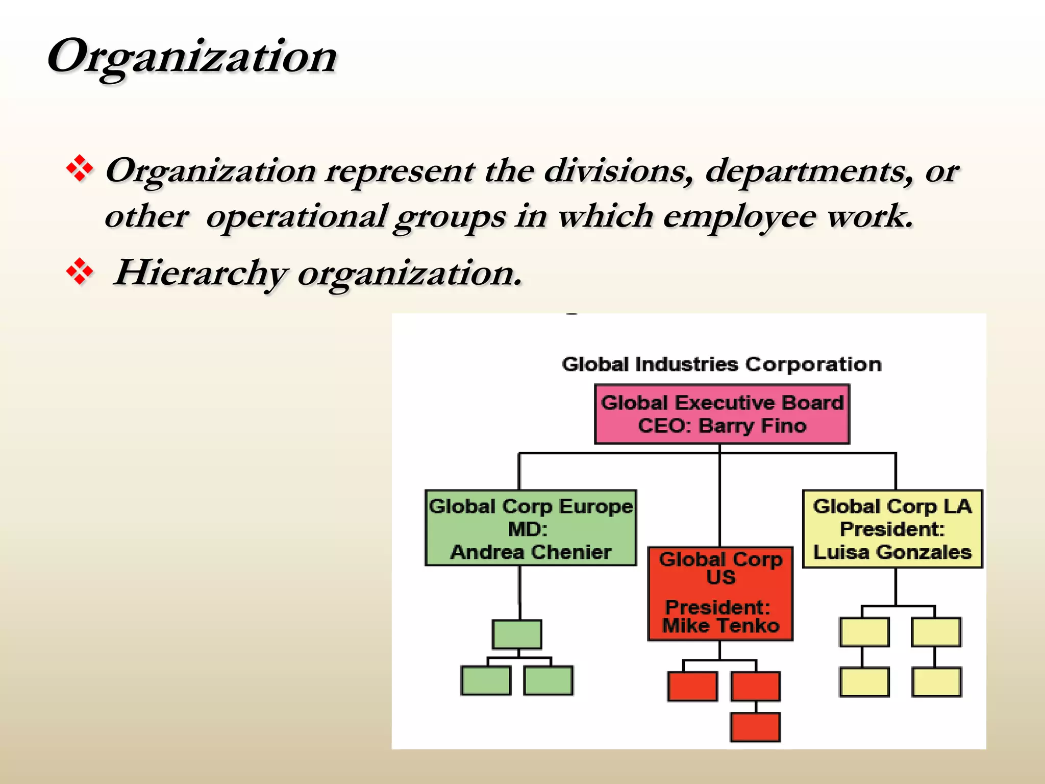 OrganizationOrganization represent the divisions, departments, or other  operational groups in which employee work.Hierarchy organization.