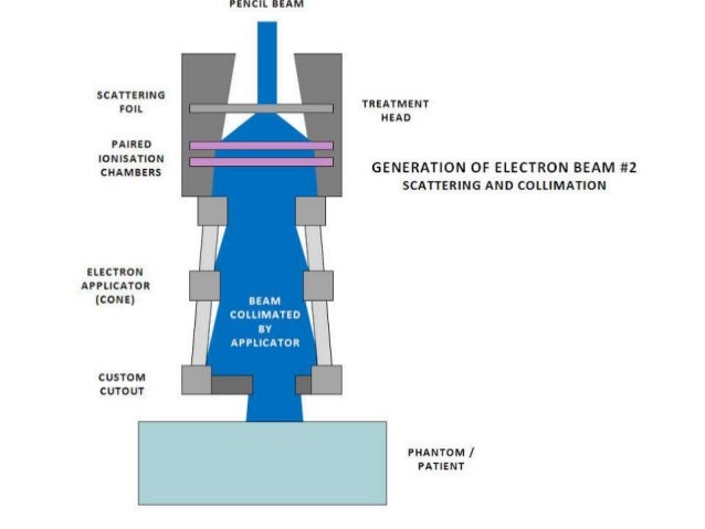 linear accelerator