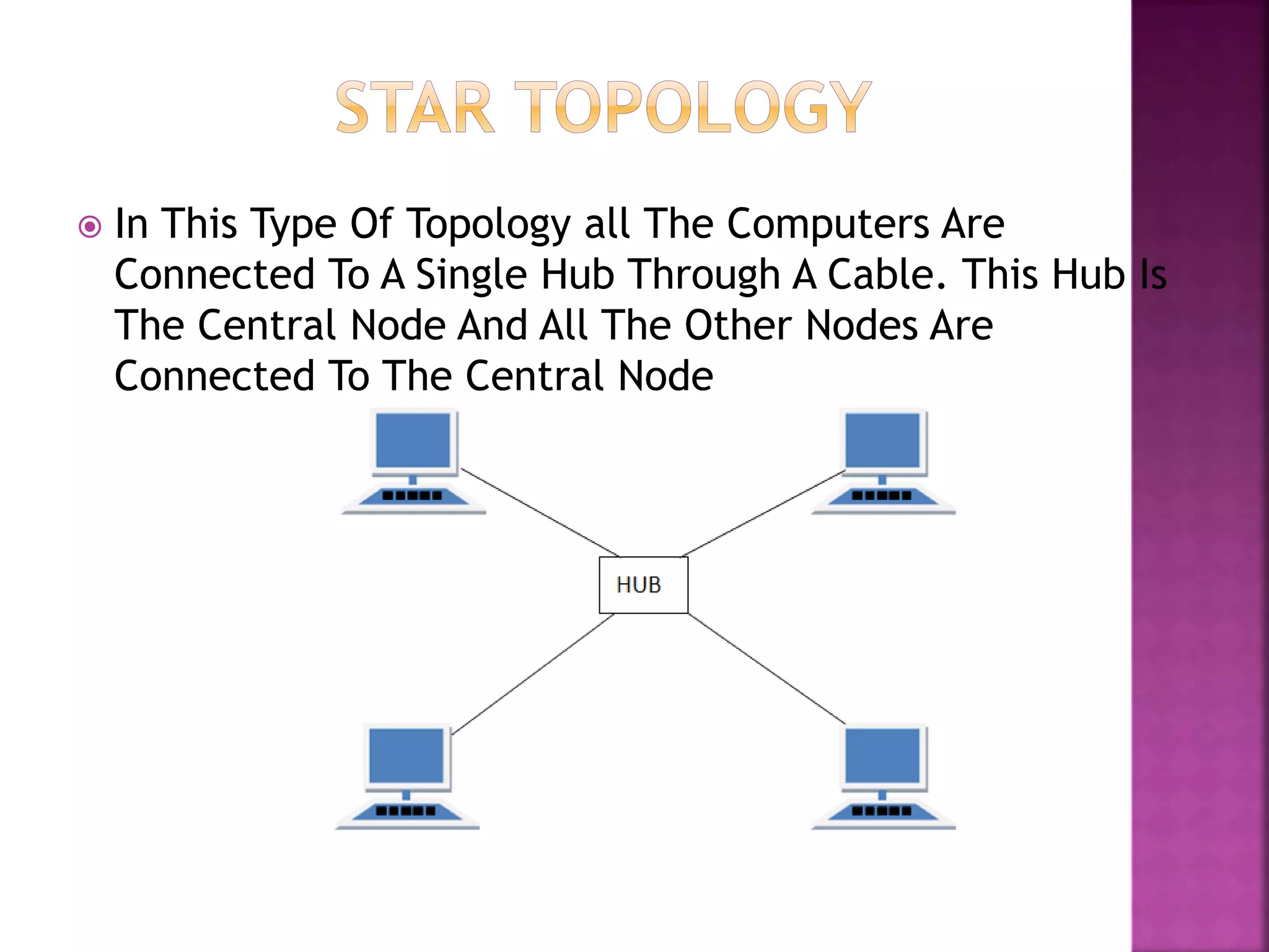 Network Topology And Its Types | PPTX
