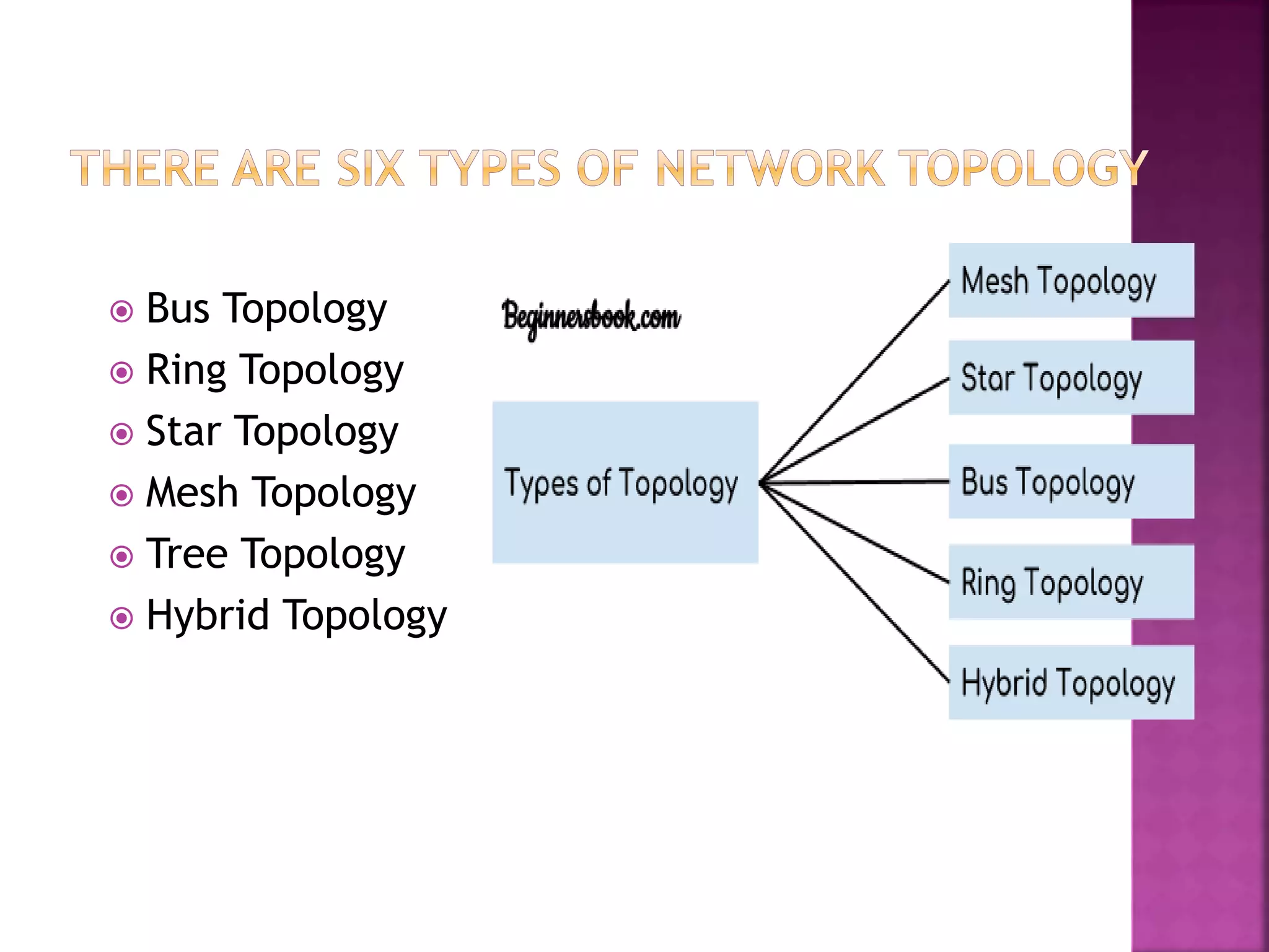 Network Topology And Its Types | PPTX