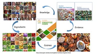 Ingredients
Cuisines
Knowledge
Evidence
https://www.gfar.net/documents/global-manifesto-forgotten-foods
 