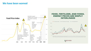We have been warned
2008 2010 2012 2014 2016 2018 2020 2022
Food Price Index
We have been warned
 